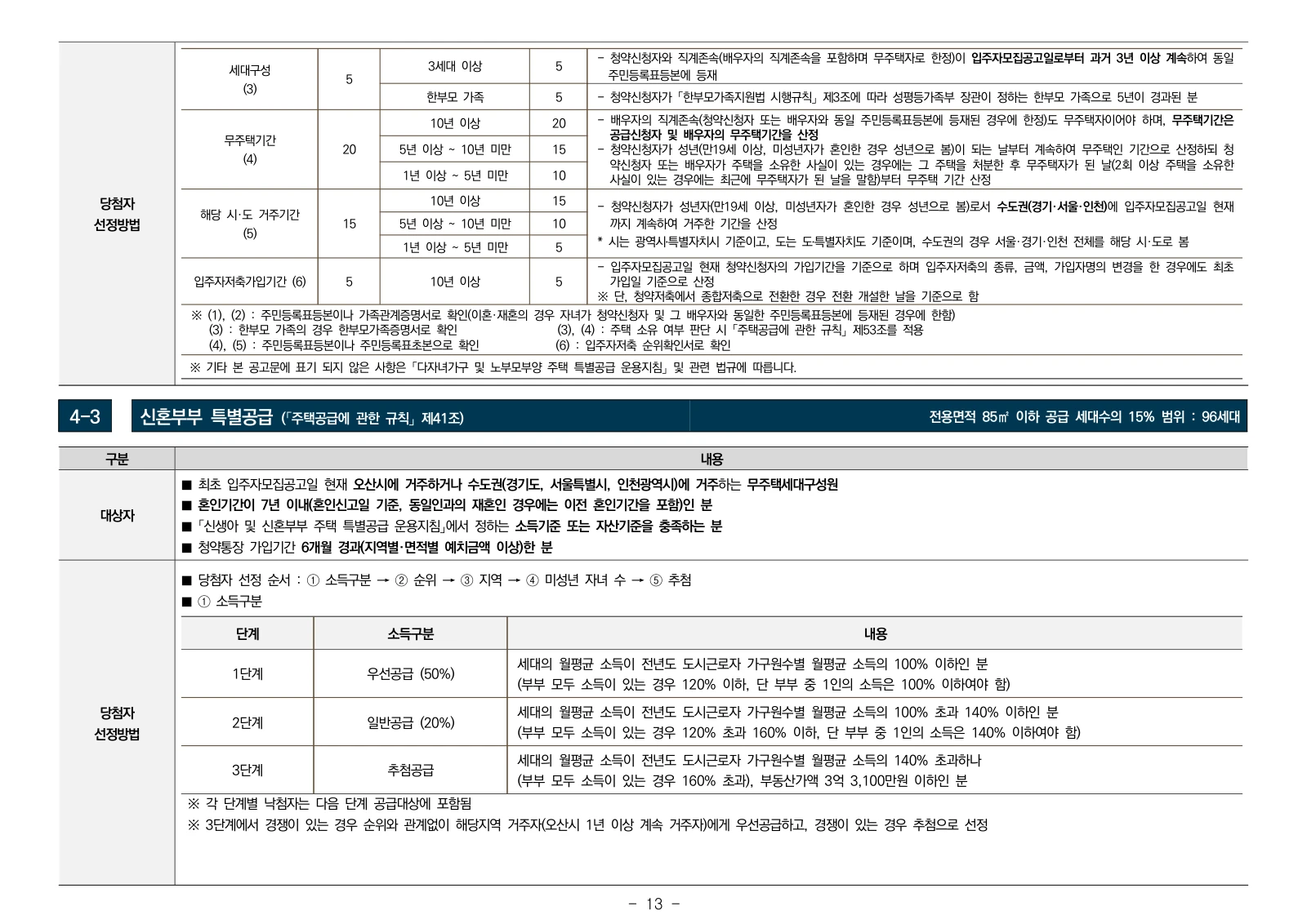 2단지 입주자모집공고 13쪽