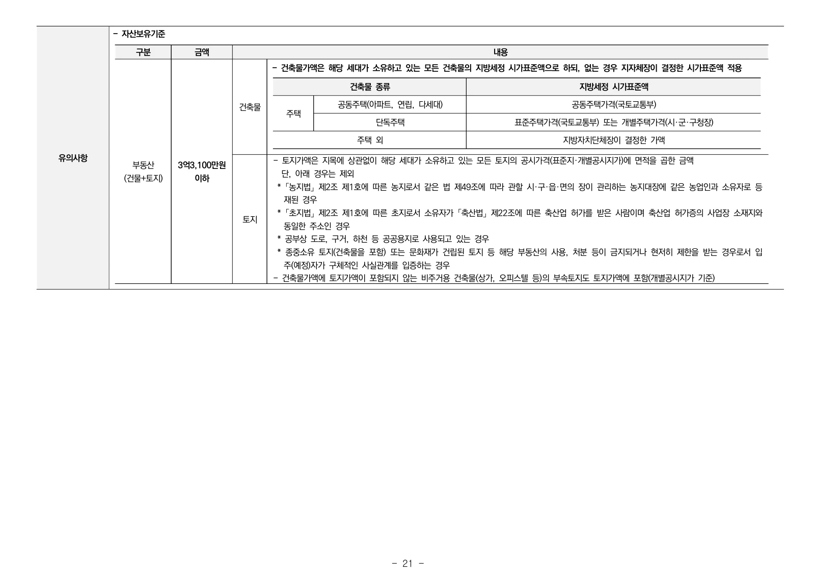 2단지 입주자모집공고 21쪽