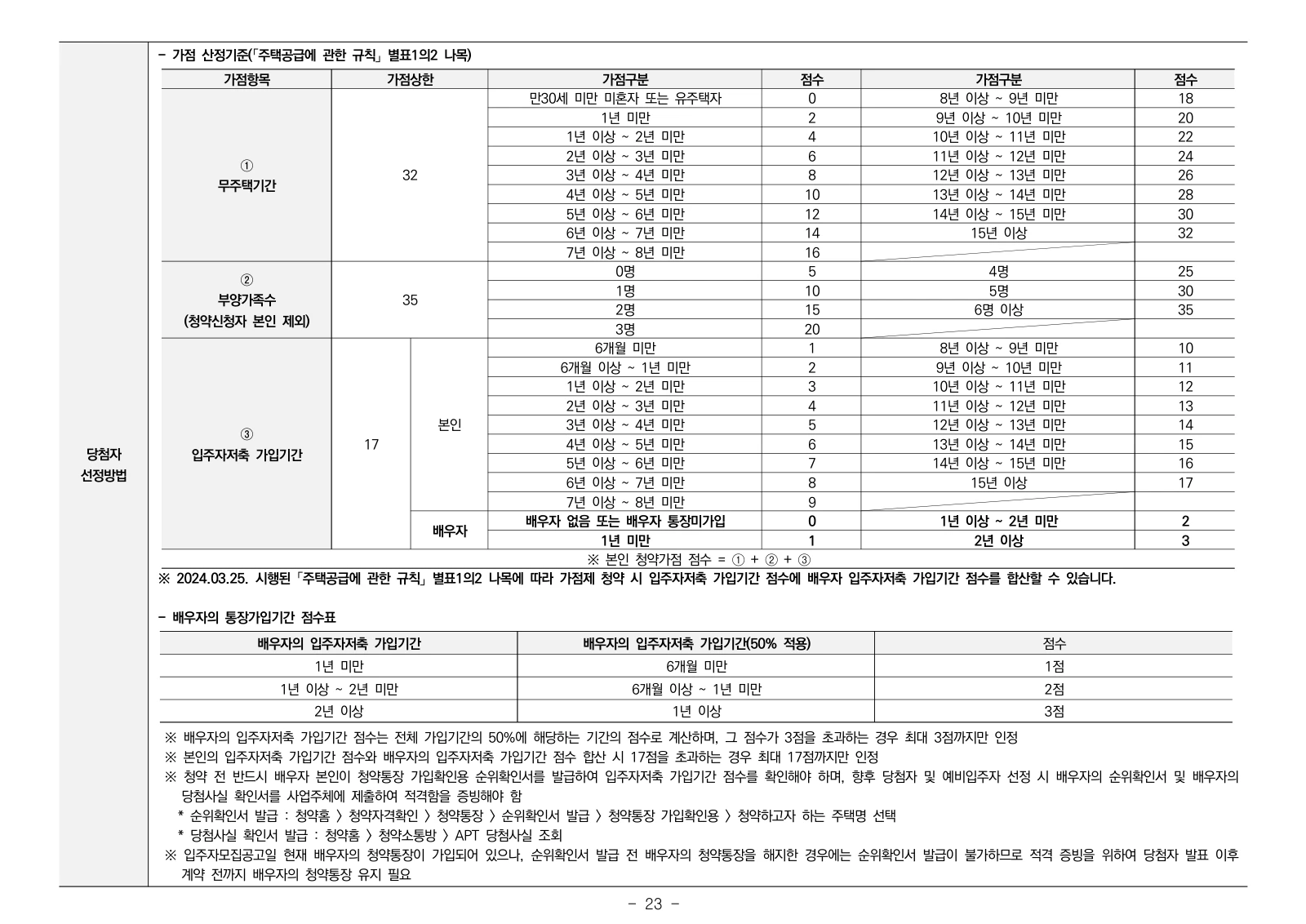 2단지 입주자모집공고 23쪽
