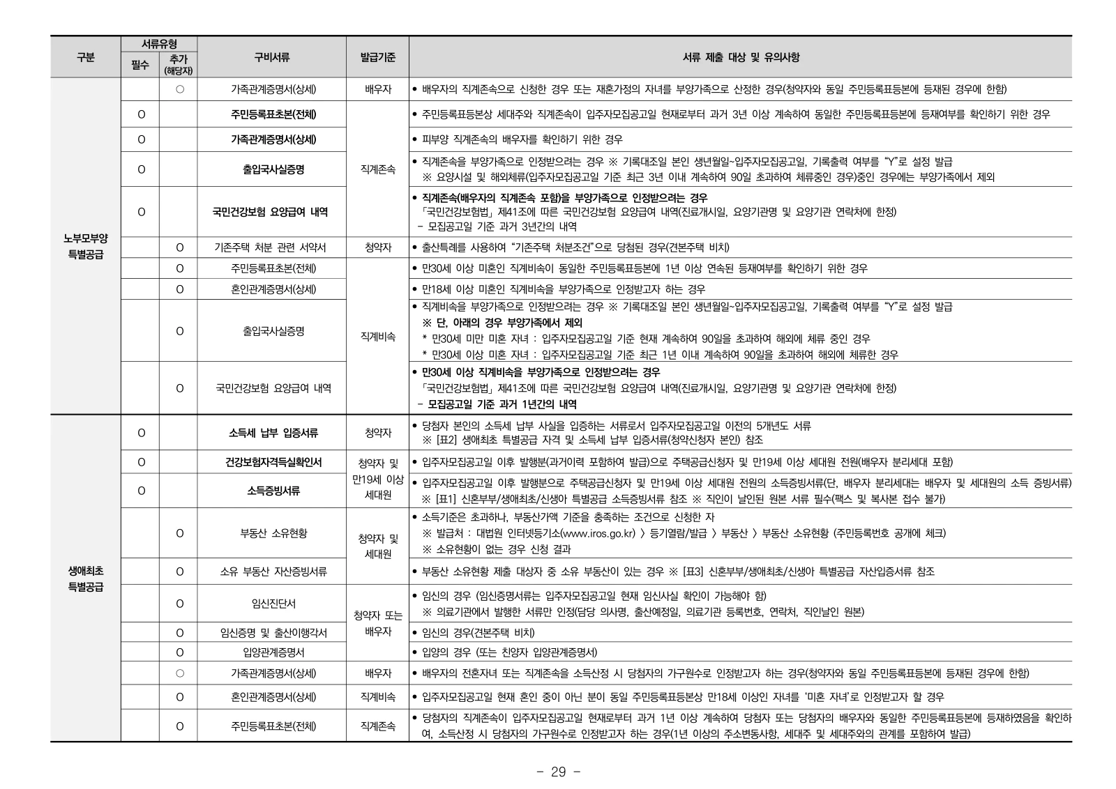 2단지 입주자모집공고 29쪽