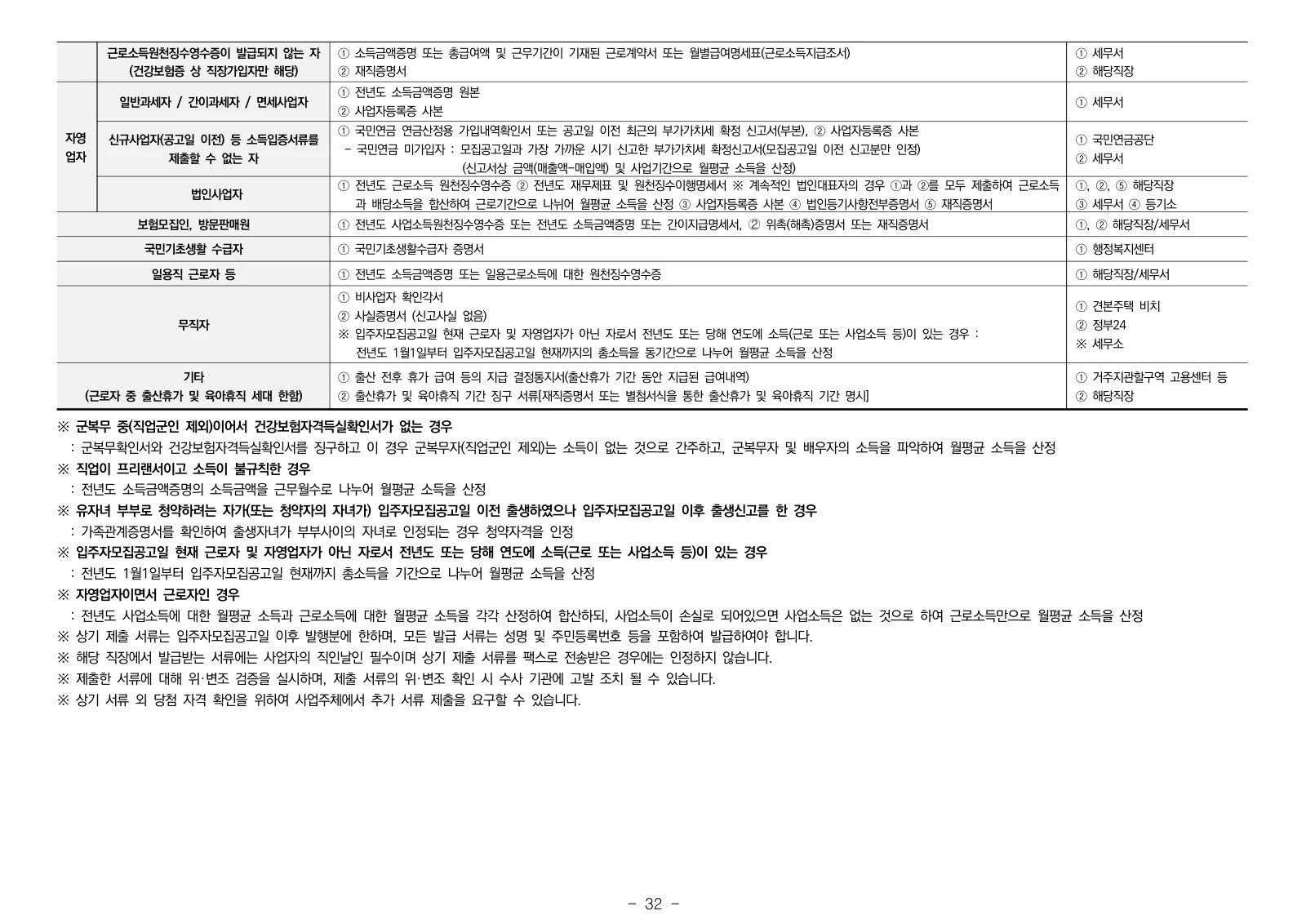 2단지 입주자모집공고 32쪽