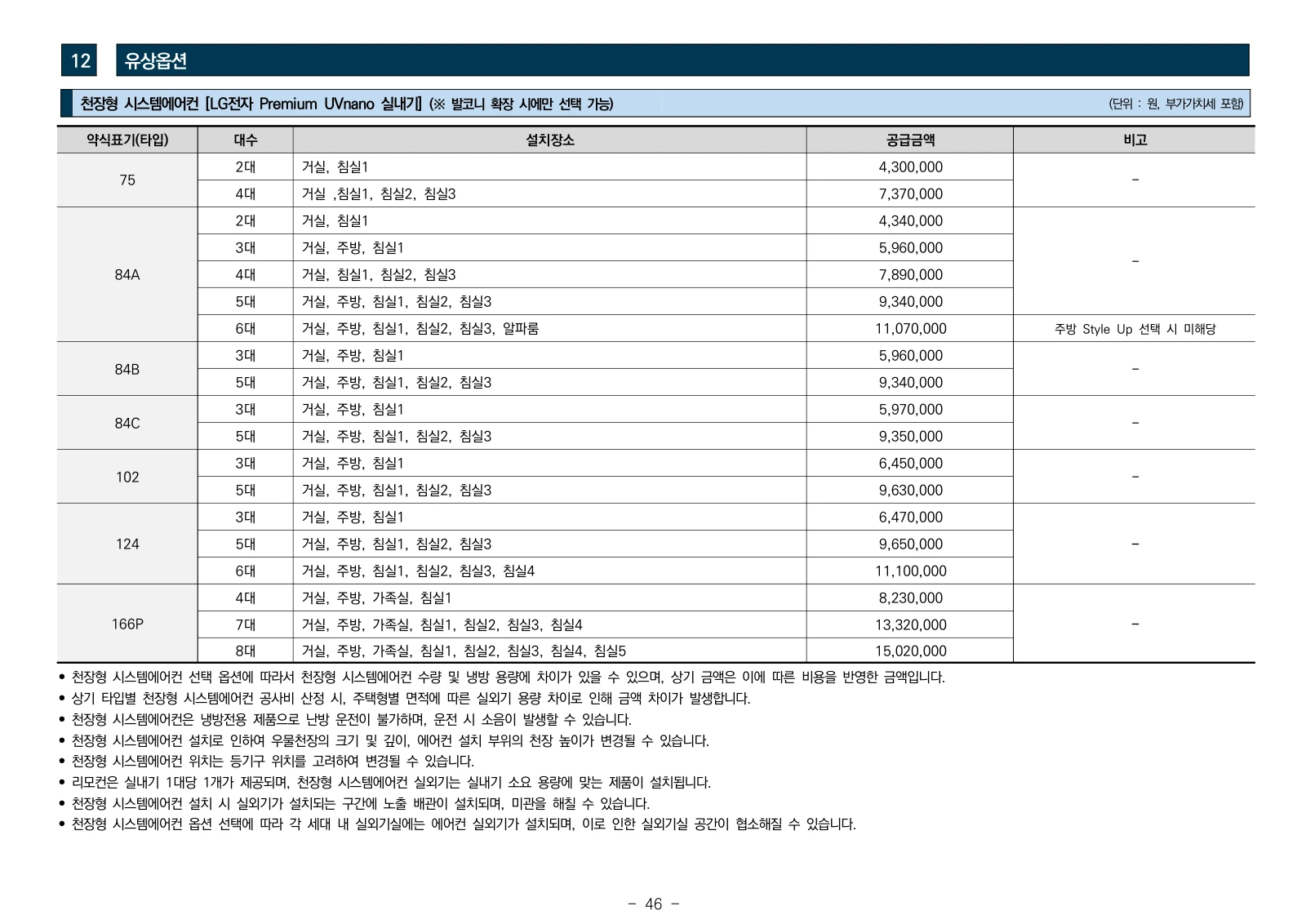 2단지 입주자모집공고 46쪽