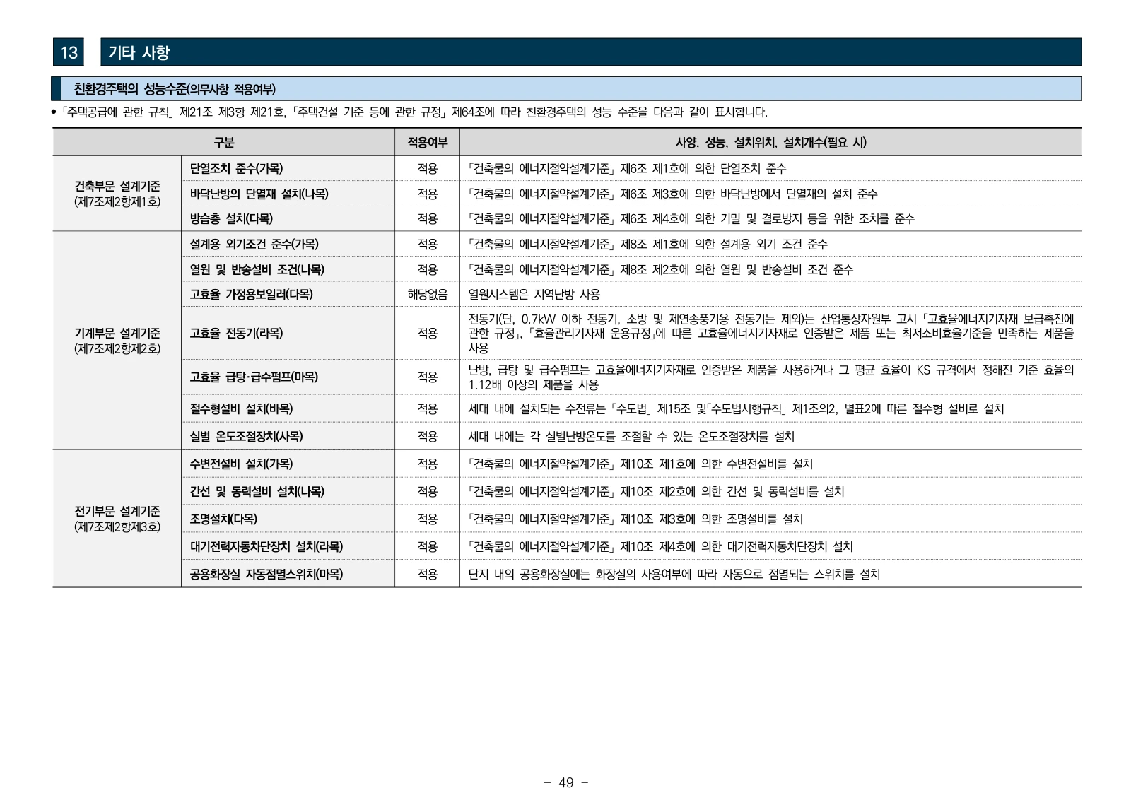 2단지 입주자모집공고 49쪽