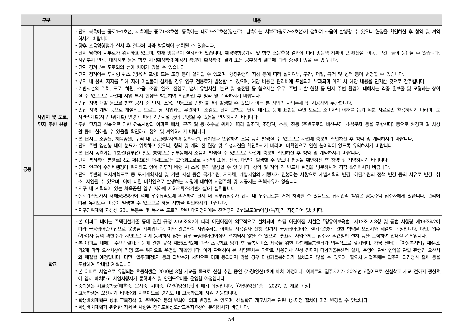 2단지 입주자모집공고 54쪽