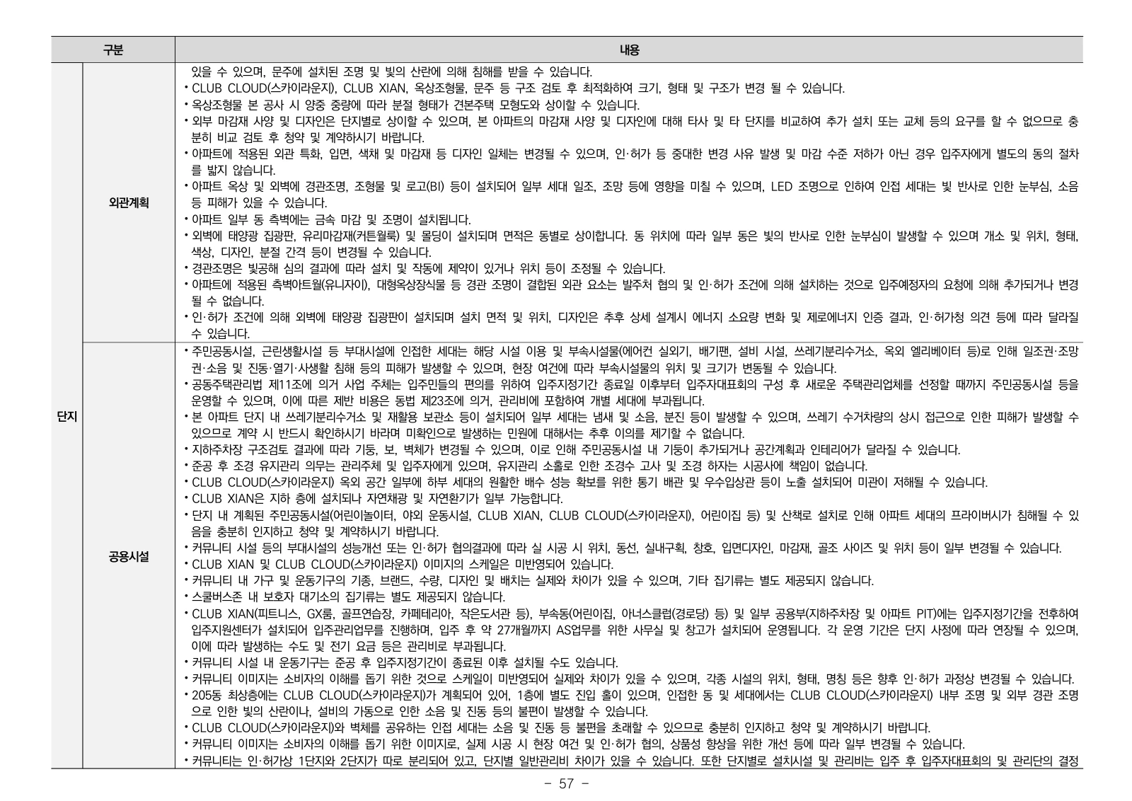 2단지 입주자모집공고 57쪽