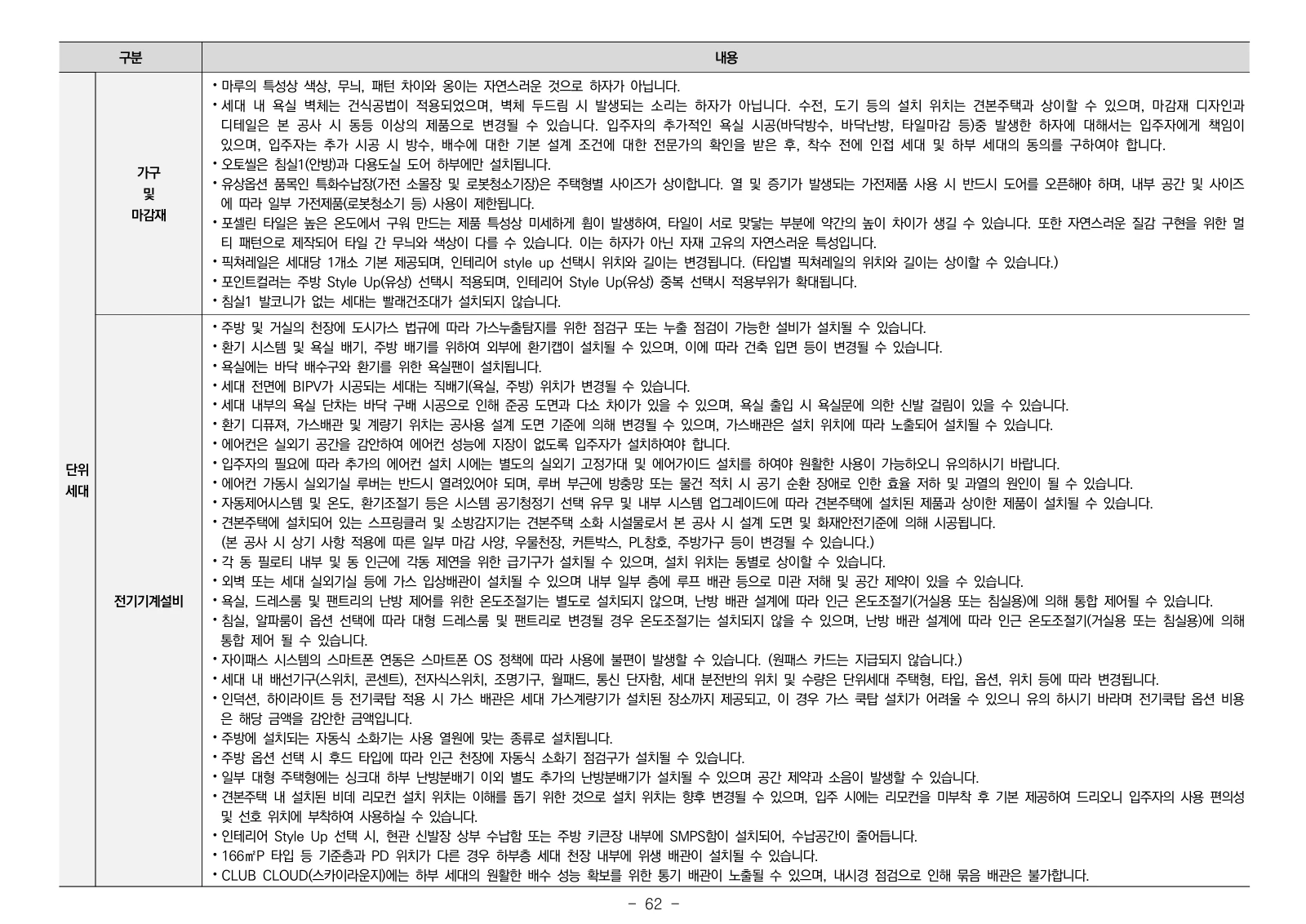 2단지 입주자모집공고 62쪽