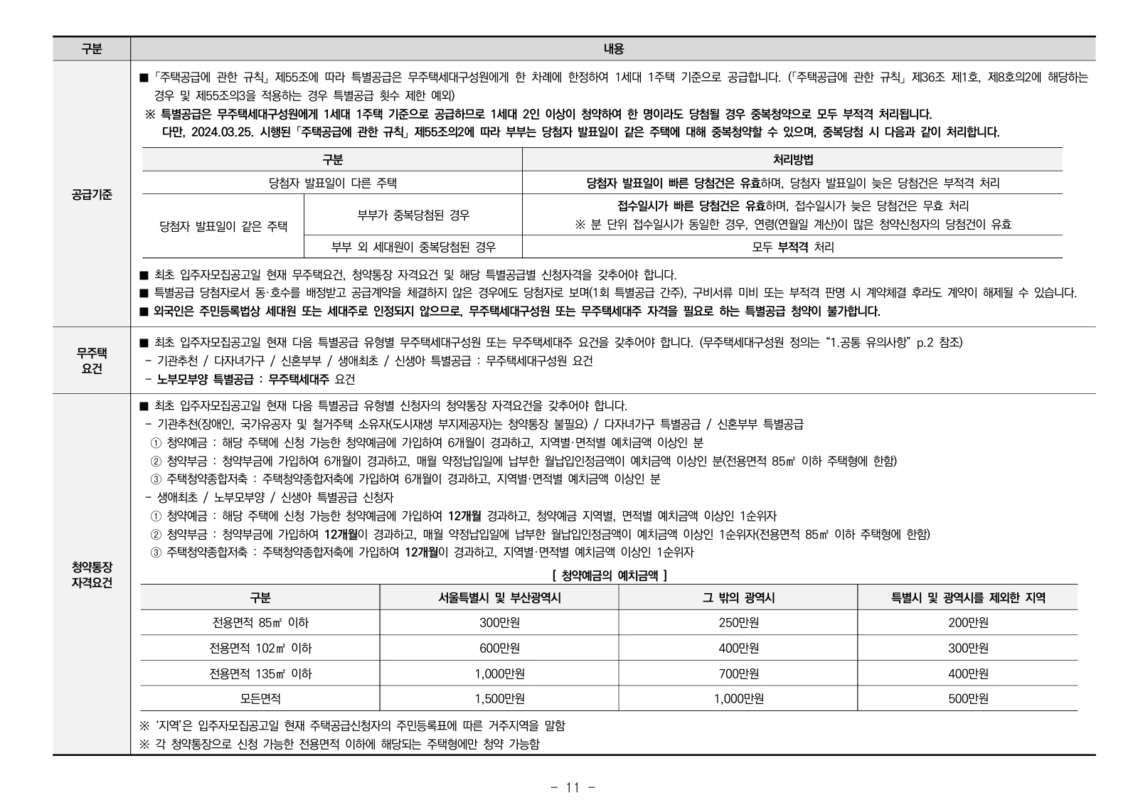 1단지 입주자모집공고 11쪽