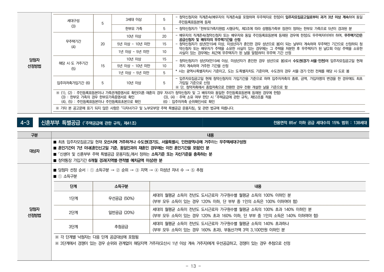 1단지 입주자모집공고 13쪽