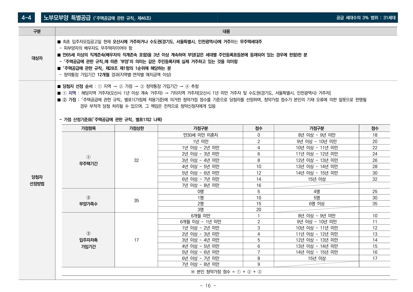 1단지 입주자모집공고 16쪽