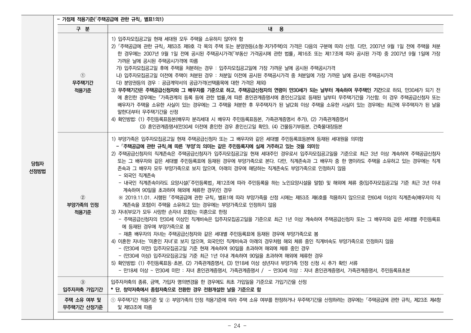 1단지 입주자모집공고 24쪽