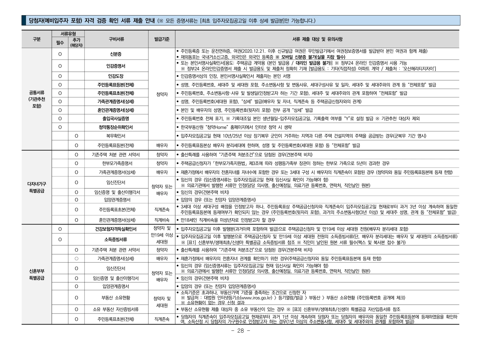1단지 입주자모집공고 28쪽