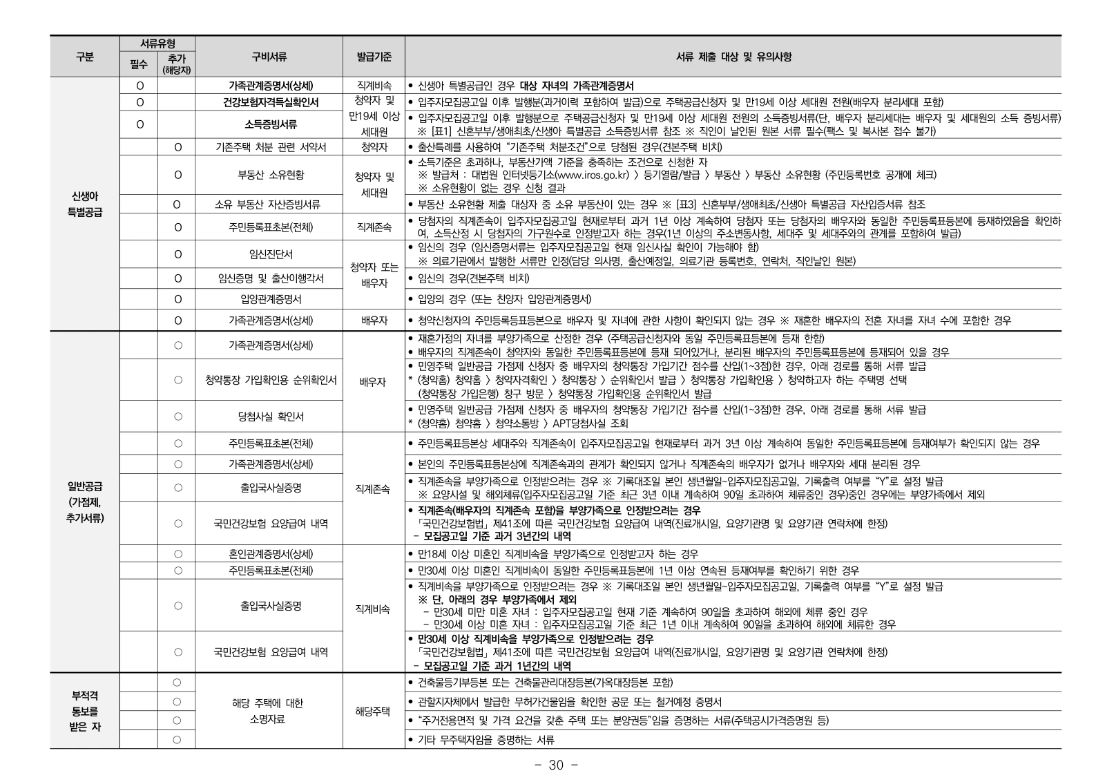1단지 입주자모집공고 30쪽