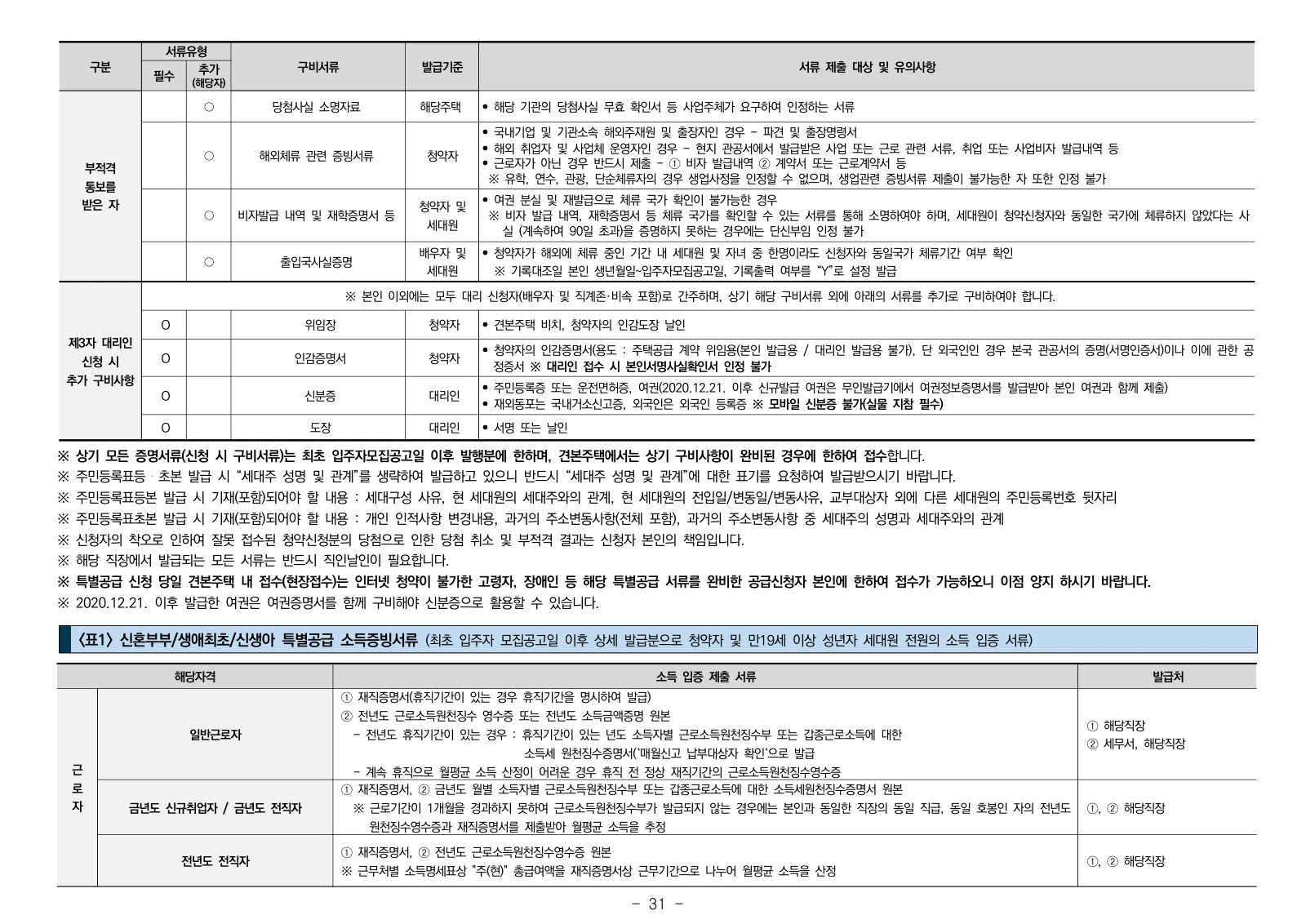 1단지 입주자모집공고 31쪽