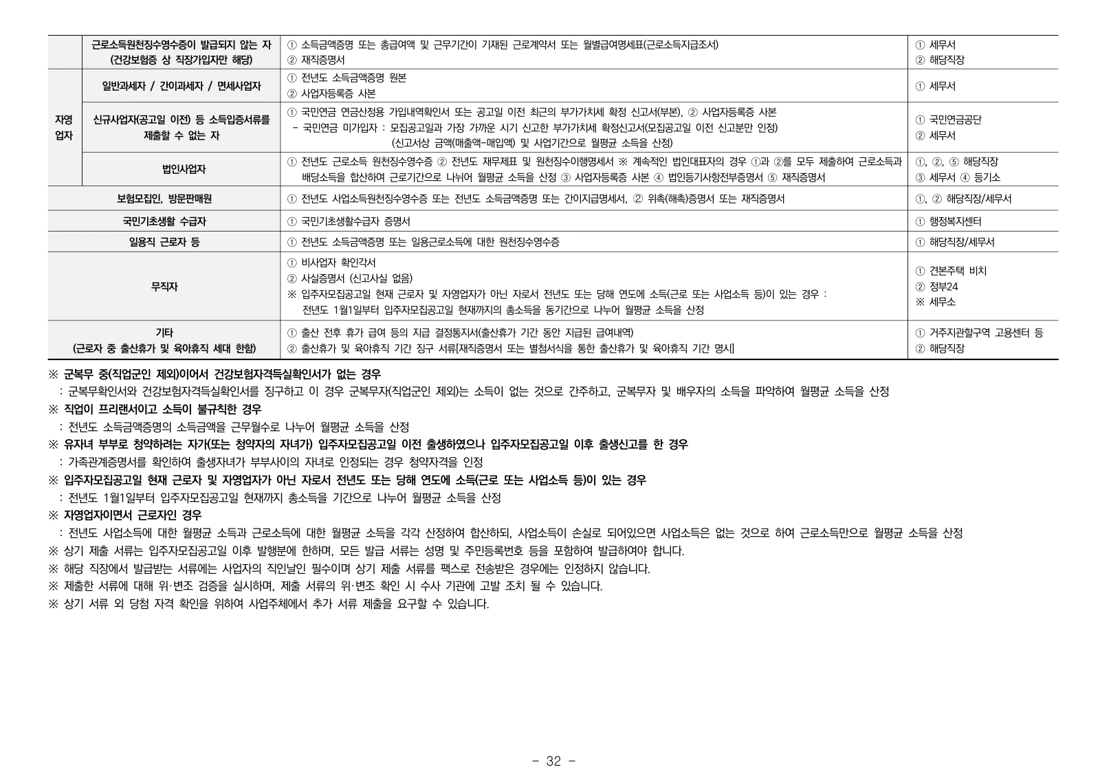1단지 입주자모집공고 32쪽