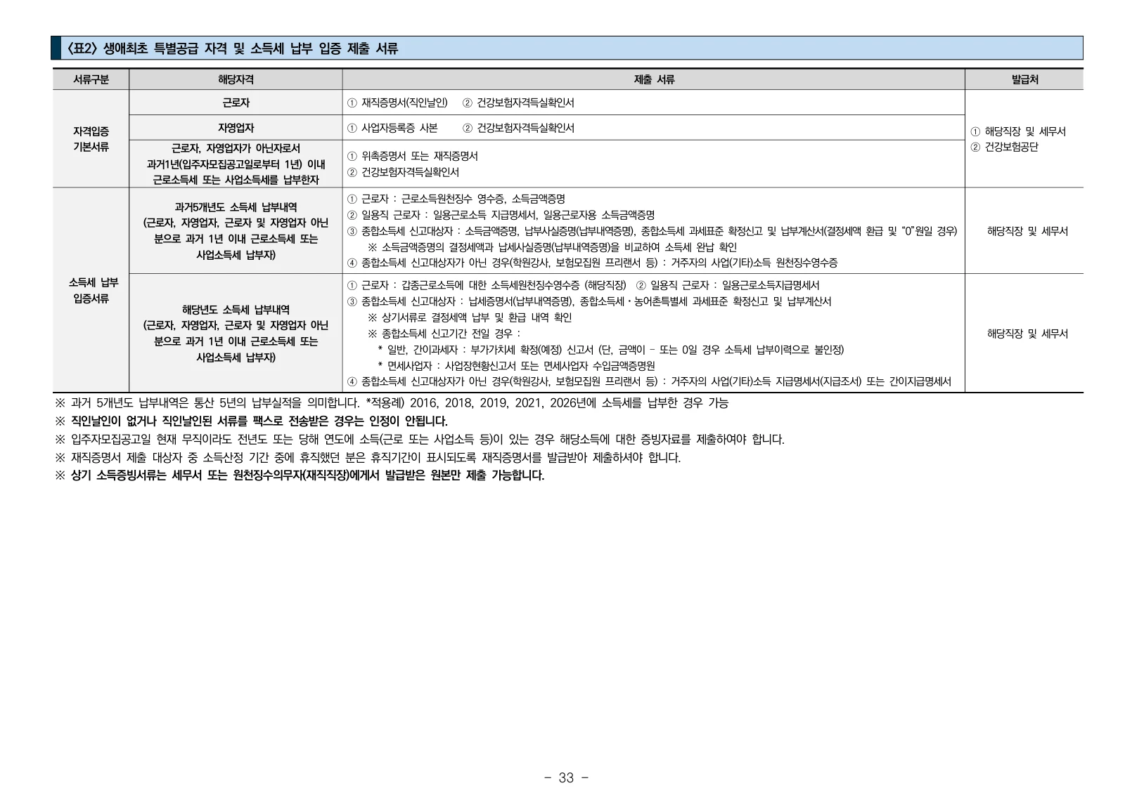 1단지 입주자모집공고 33쪽
