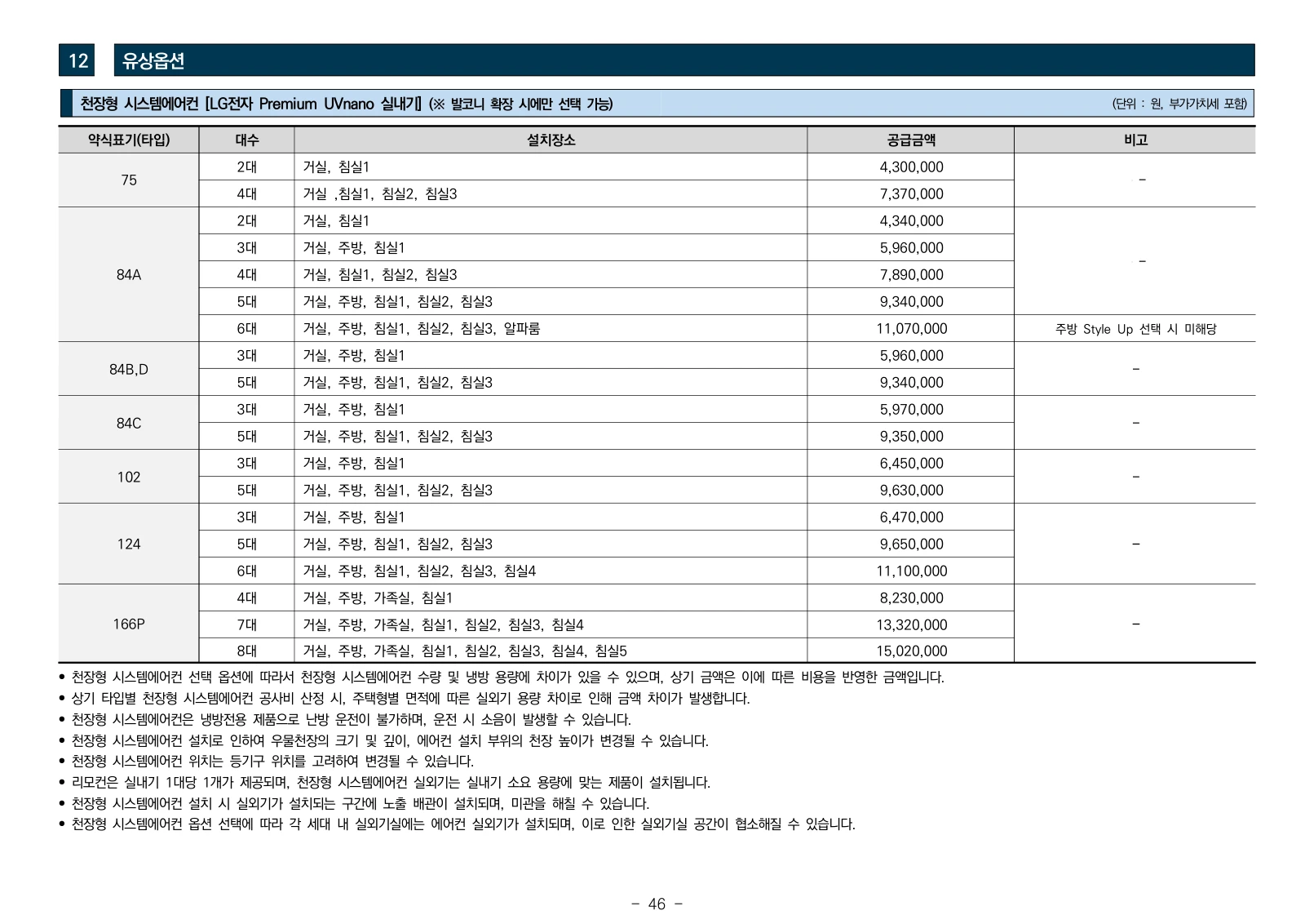 1단지 입주자모집공고 46쪽