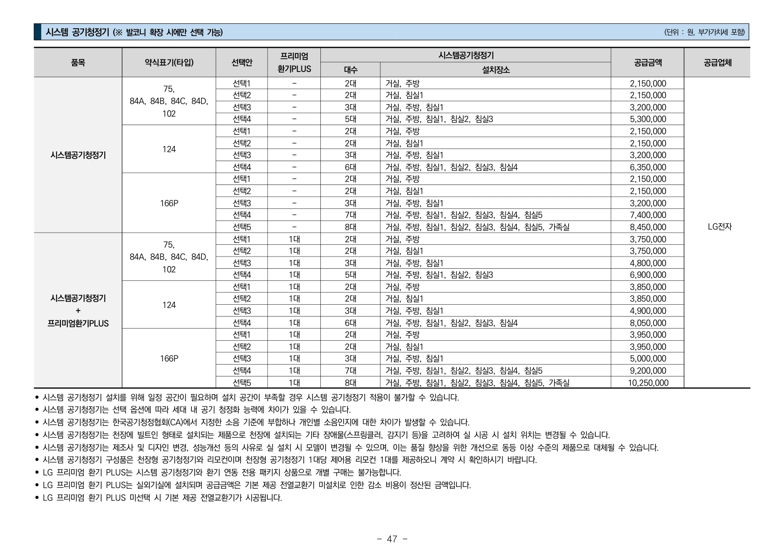 1단지 입주자모집공고 47쪽