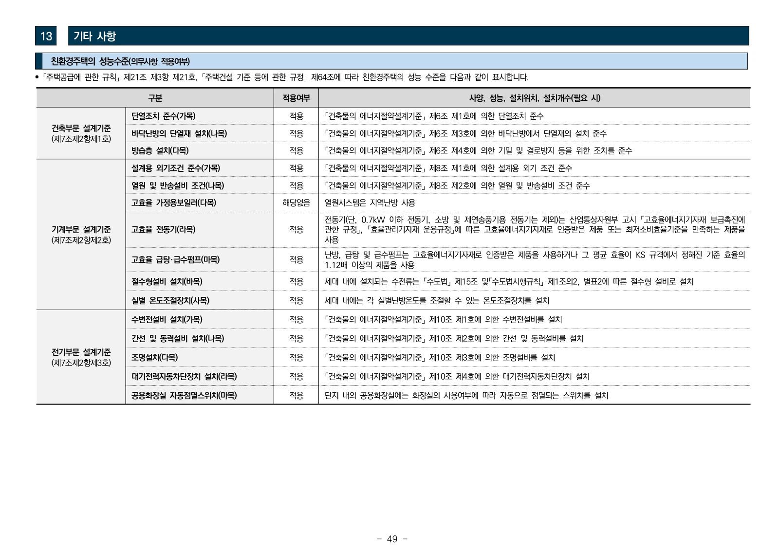 1단지 입주자모집공고 49쪽
