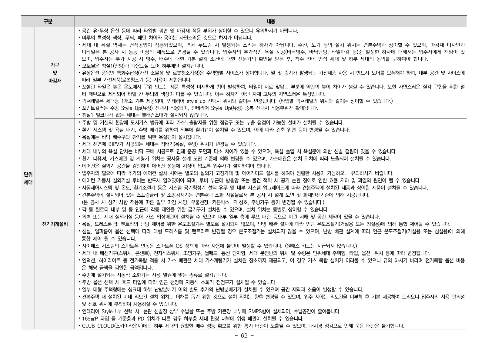 1단지 입주자모집공고 62쪽