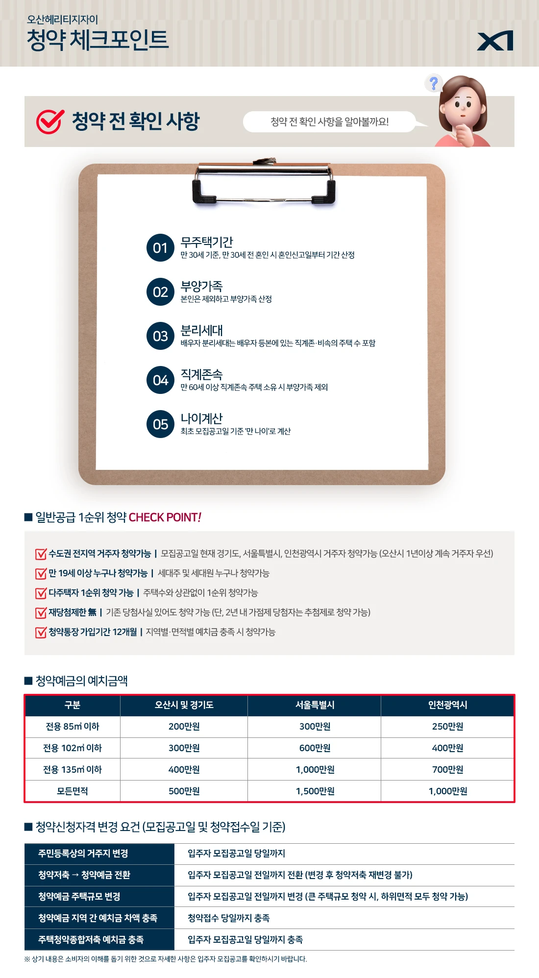 청약 체크포인트
